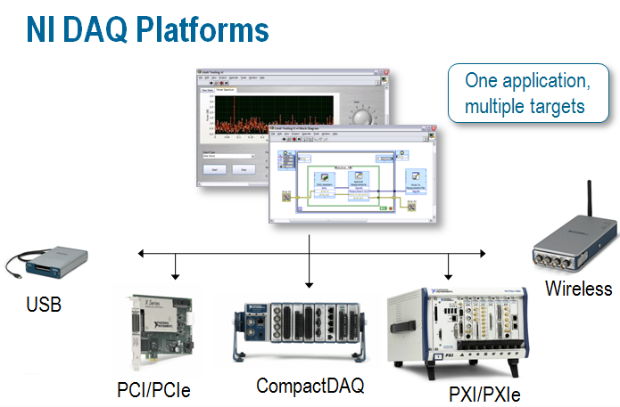 NI DAQ Platform.png